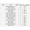 河南新鄉(xiāng)西門子CPU313C-2DP主機