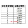 新聞:模擬量絕對值編碼器_絕對碼編碼器價格_桁萱自動化科技(