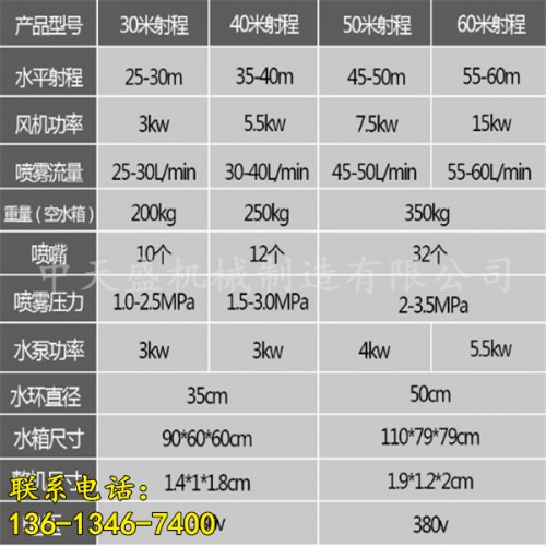 新聞：大慶市噴霧除塵霧炮機(jī)M有限責(zé)任公司供應(yīng)