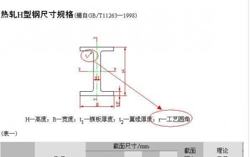 新聞:成都市熱軋重鋼Q345BQ235B低合金板卷-采購(gòu)四川鋼材、找成都裕馗供應(yīng)鏈