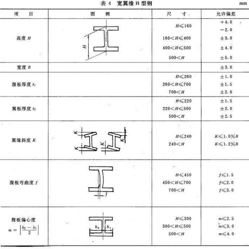 新聞:成都市熱軋重鋼Q345BQ235B低合金板卷-采購(gòu)四川鋼材、找成都裕馗供應(yīng)鏈