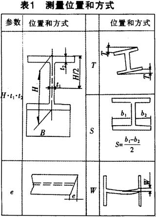 新聞:四川省熱軋?zhí)換345B熱軋中厚板-鋼材行情分析、找四川裕馗供應(yīng)鏈