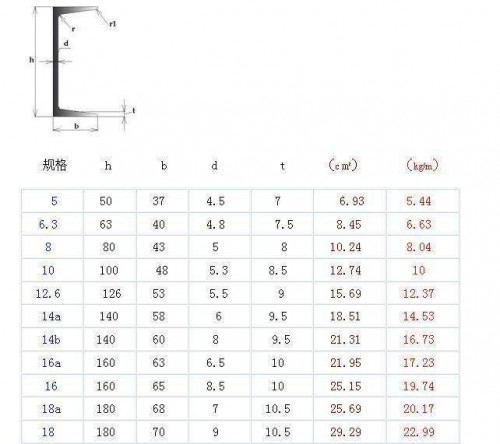 新聞:四川熱軋八鋼Q345BQ235B熱板-鋼鐵公司、找四川裕馗現(xiàn)貨批發(fā)