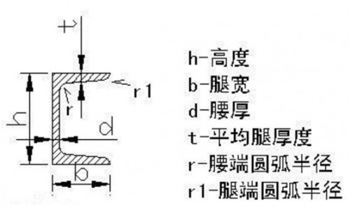 成都市低合金H型鋼特級(jí)供應(yīng)商-「預(yù)付5%、找四川裕馗立即鎖定價(jià)格」裝完貨付尾款