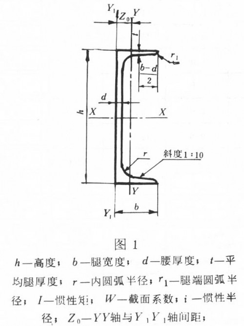 新聞:成都市熱軋耐磨鋼板-采購成都鋼材、找成都裕馗立即鎖定價格