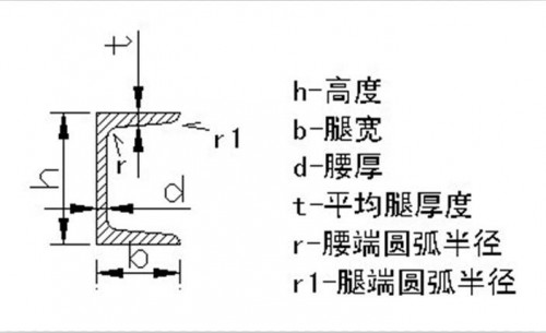 新聞:成都八鋼H型鋼-「零預(yù)付定金、找四川裕馗鎖定價(jià)格」裝完貨付全款