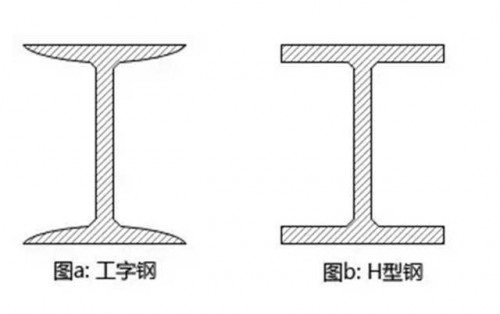 新聞:四川省津西角鋼-「零預(yù)付定金、找四川裕馗鎖定價格」裝完貨付全款