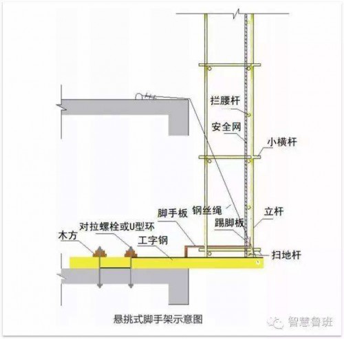 新聞:四川矩管特級供應商‘四川裕馗鋼材倉庫出貨’