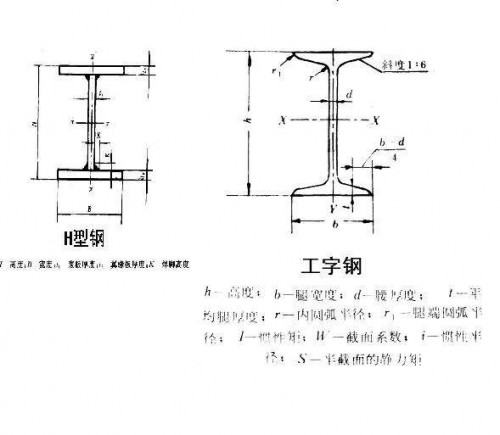 新聞:四川省熱軋245R正火鍋爐容器板-今日鋼材價(jià)格、找四川裕馗供應(yīng)鏈