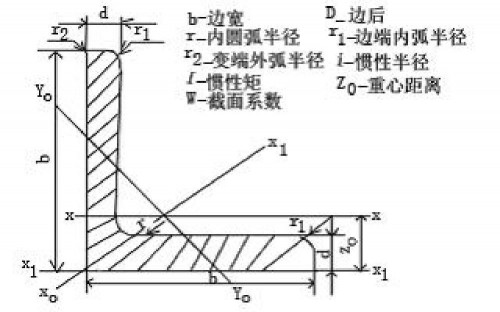 四川低合金槽鋼廠家價格-「預(yù)付5%、找四川裕馗立即鎖定價格」裝完貨付尾款