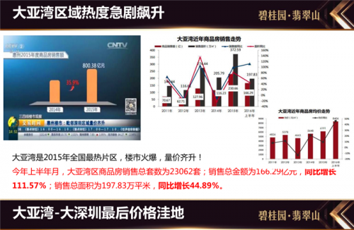 廣東惠州大亞灣為什么不好賣?-2019資訊