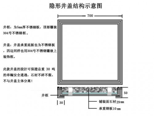 章丘不銹鋼裝飾井蓋(集團(tuán)有限公司--歡您