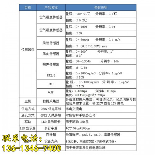 新聞（四平市揚塵在線監(jiān)測系統(tǒng)儀器有限責任公司供應