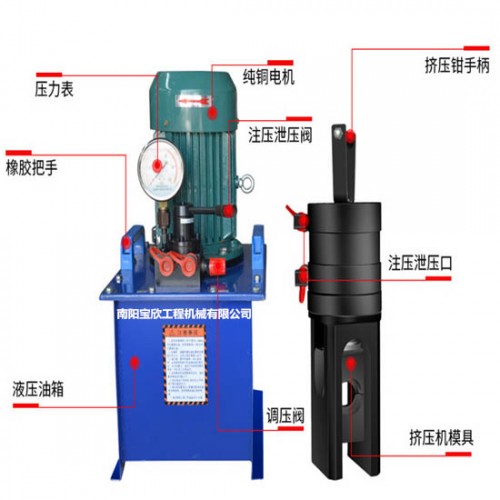 2019價(jià)格：吉林通化JYJ32/40鋼筋冷擠壓機(jī)油泵擠壓鉗