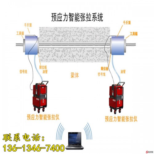 新聞:楚雄智能張拉系統(tǒng)千斤頂√生產(chǎn)廠家-happy!